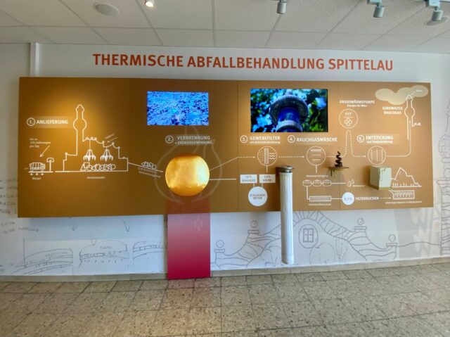 Thermische Abfallsbehandlung beschrieben